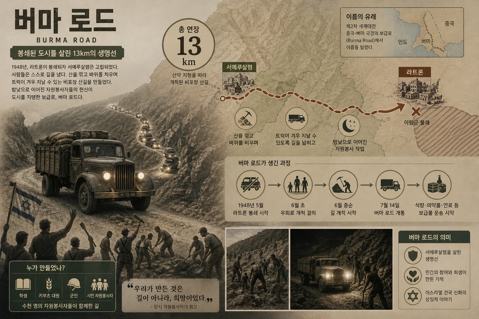 버마 로드의 노선·건설 과정·주요 보급품·기여자를 정리한 인포그래픽.